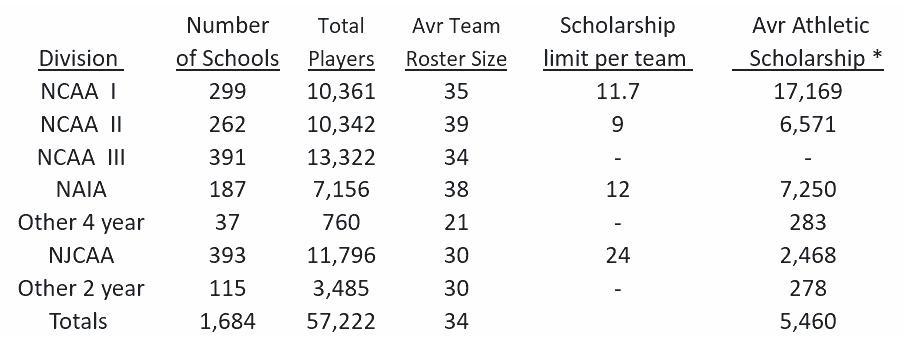 Active Players University Baseball EU 2019